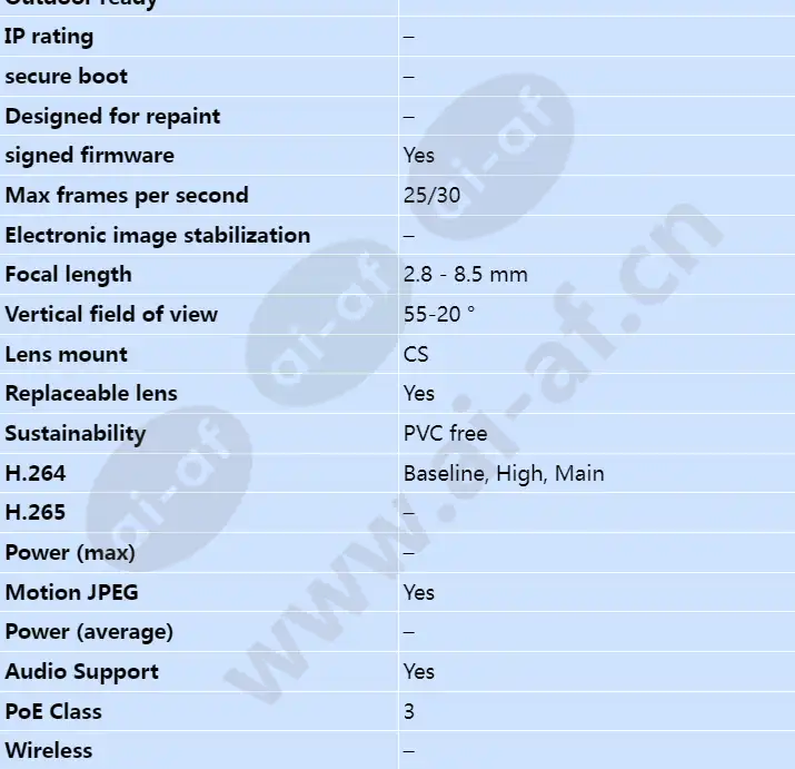 axis-p1367_s_en-01.webp