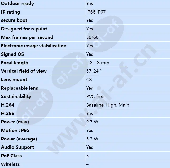 axis-p1375-e_s_en-01.webp