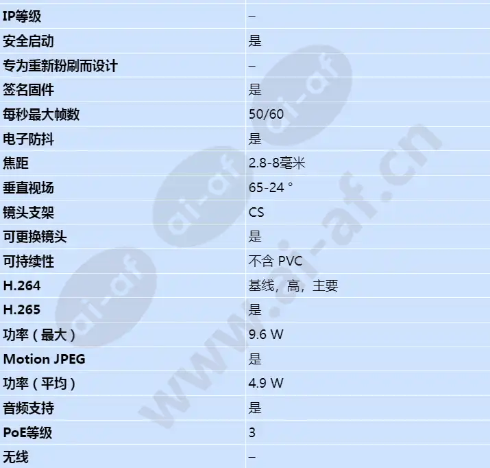 axis-p1375_s_cn-01.webp