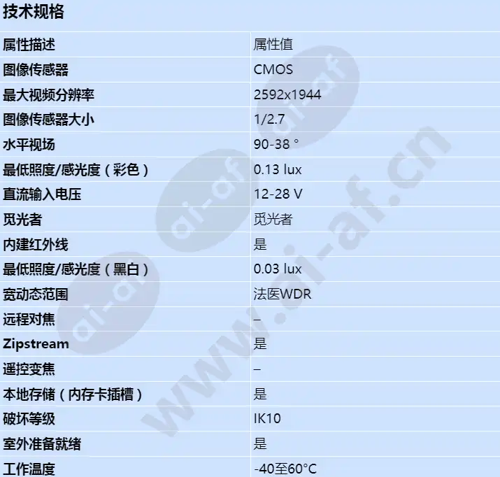 axis-p1377-le_s_cn-00.webp