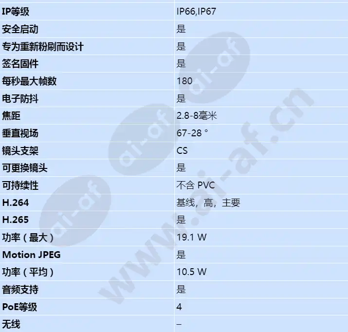 axis-p1377-le_s_cn-01.webp