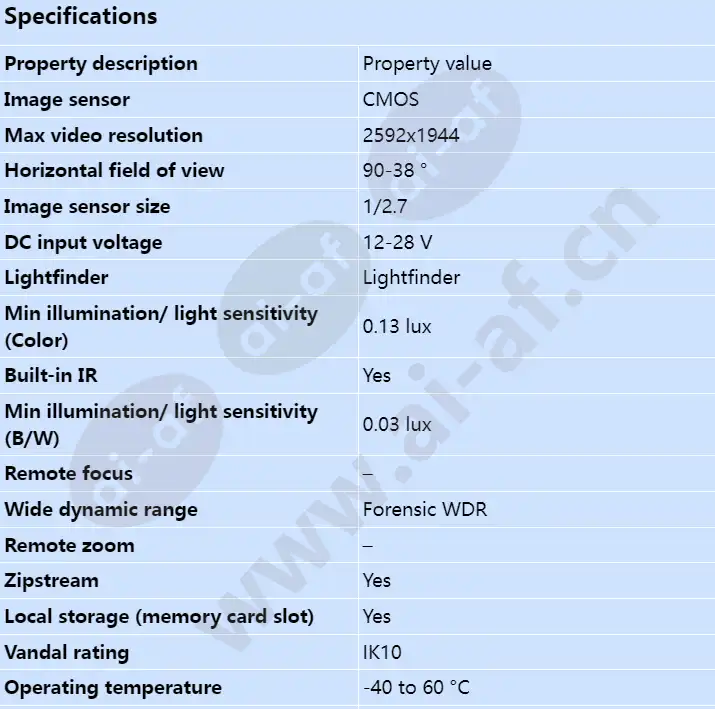 axis-p1377-le_s_en-00.webp