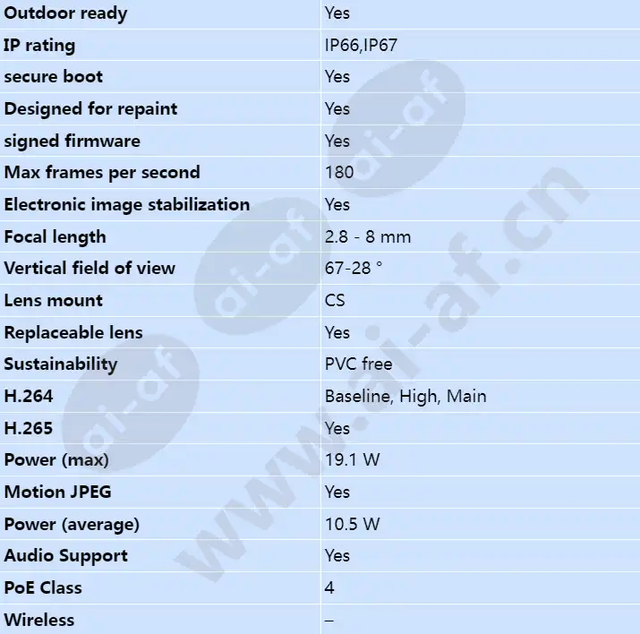 axis-p1377-le_s_en-01.webp