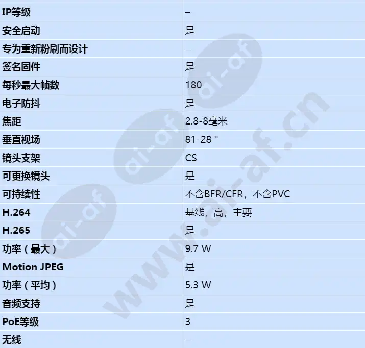 axis-p1377_s_cn-01.webp