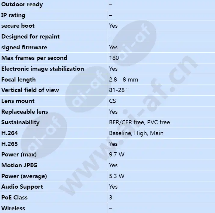 axis-p1377_s_en-01.webp