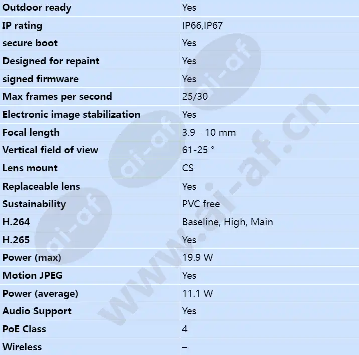 axis-p1378-le_s_en-01.webp