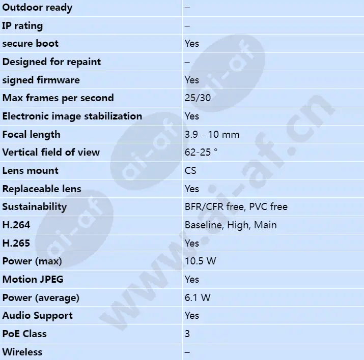 axis-p1378_s_en-01.webp