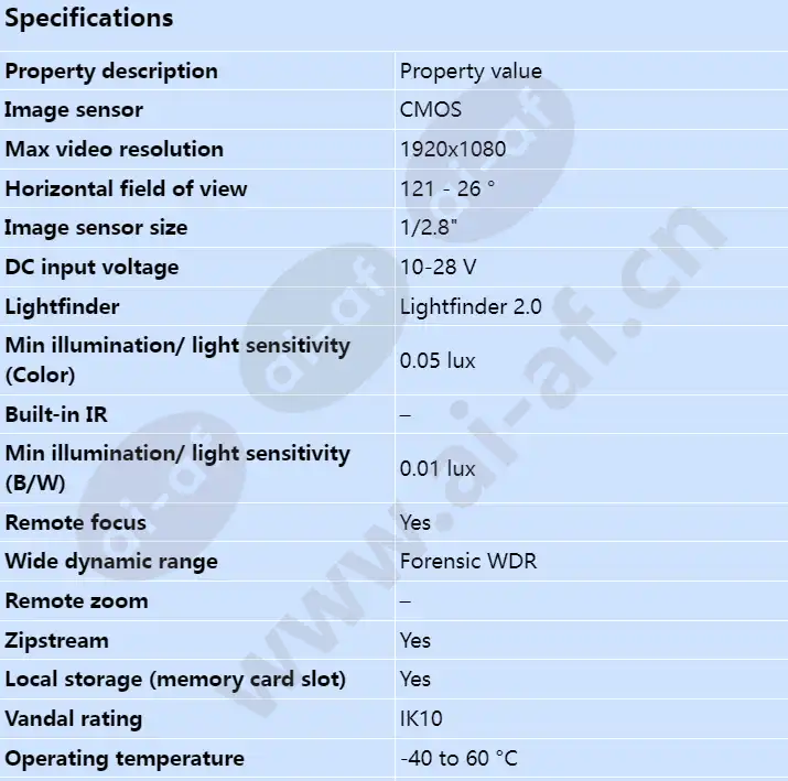 axis-p1385-e_s_en-00.webp