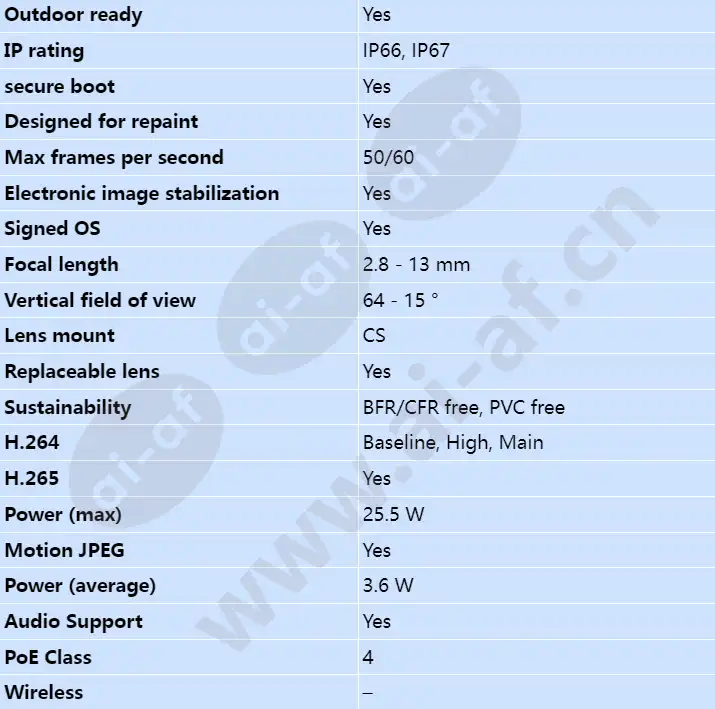 axis-p1385-e_s_en-01.webp
