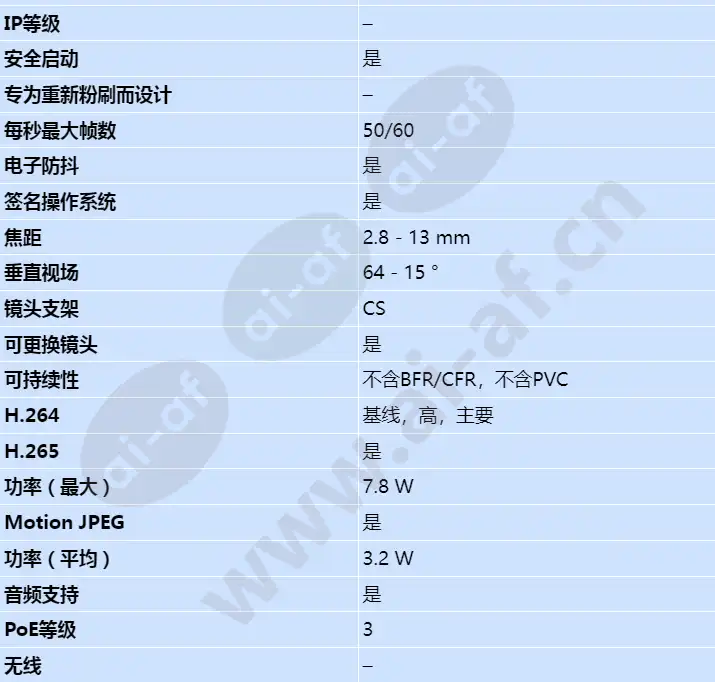axis-p1385_s_cn-01.webp