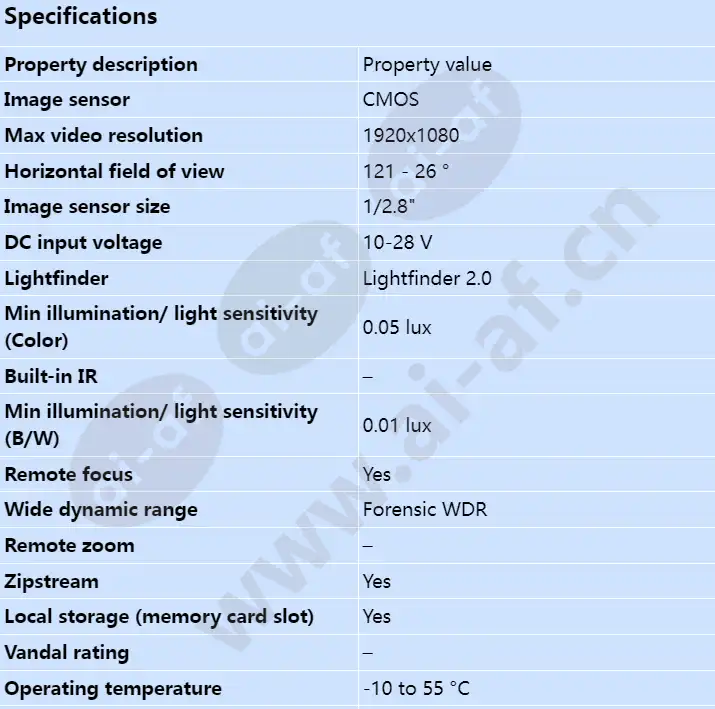axis-p1385_s_en-00.webp