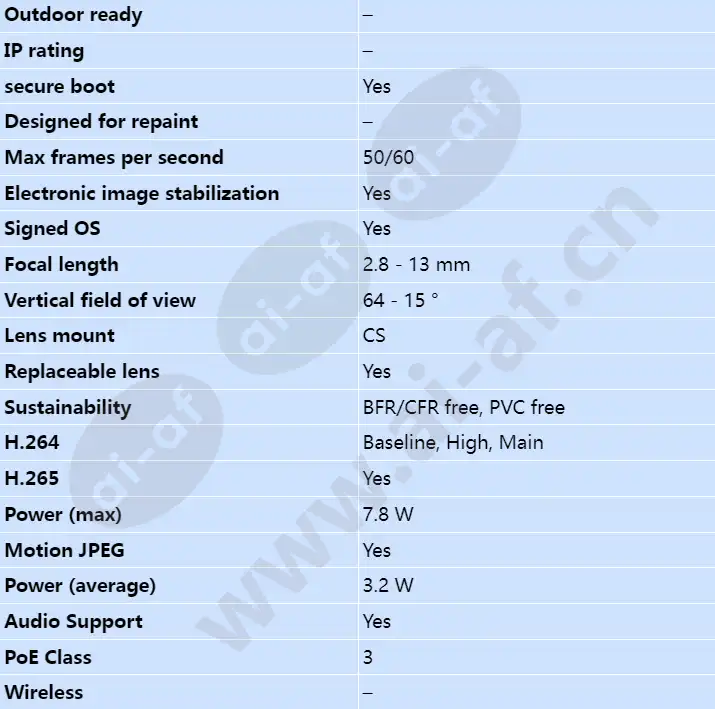 axis-p1385_s_en-01.webp