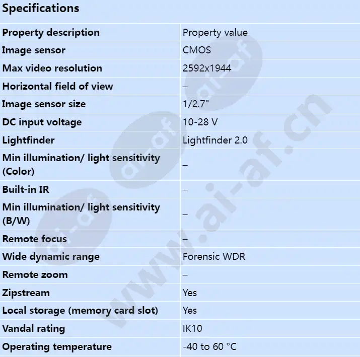 axis-p1387-be_s_en-00.webp