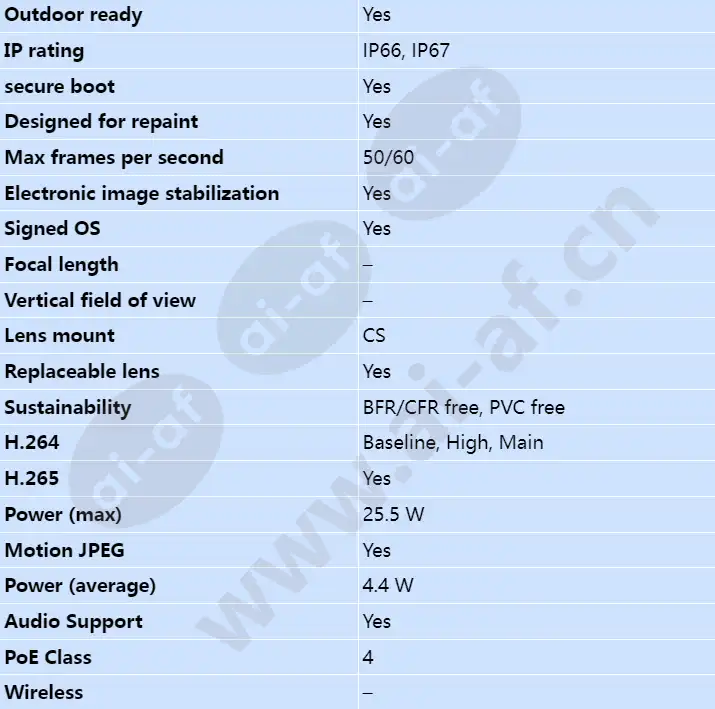 axis-p1387-be_s_en-01.webp