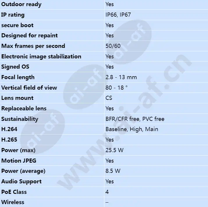 axis-p1387-le_s_en-01.webp