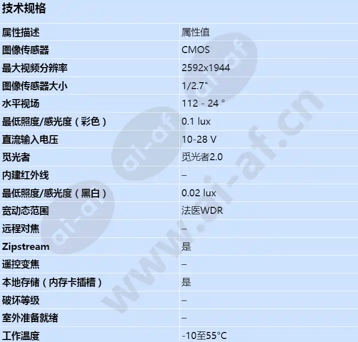 axis-p1387_s_cn-00.webp