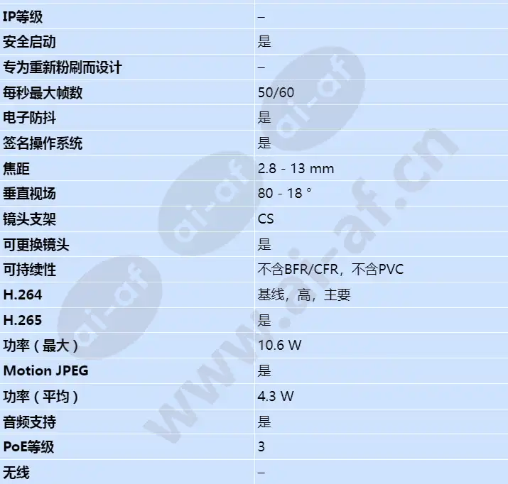 axis-p1387_s_cn-01.webp