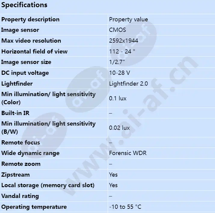 axis-p1387_s_en-00.webp