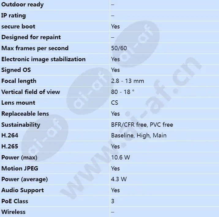 axis-p1387_s_en-01.webp