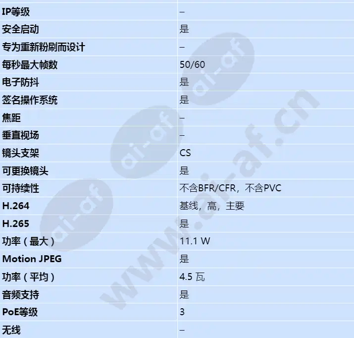 axis-p1388-b_s_cn-01.webp