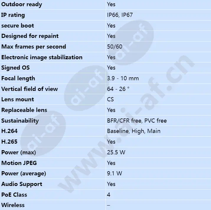 axis-p1388-le_s_en-01.webp