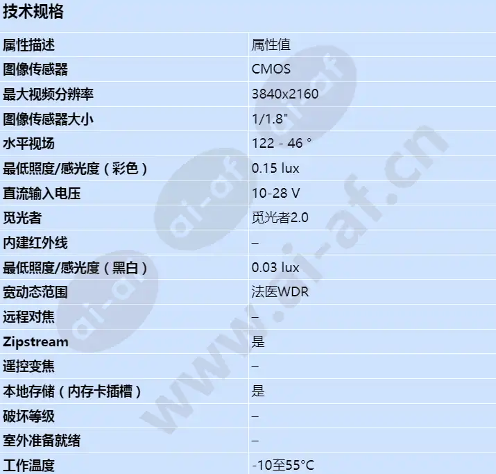 axis-p1388_s_cn-00.webp