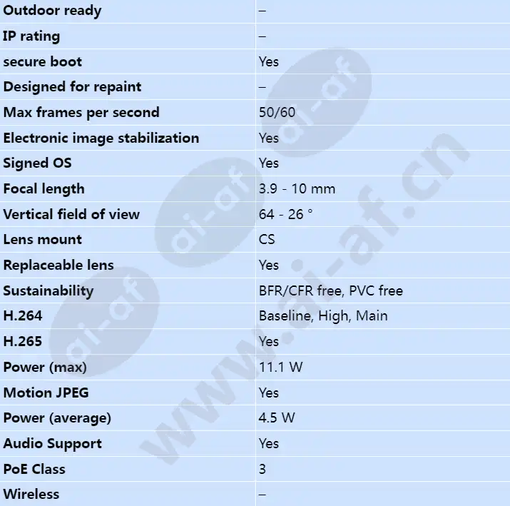 axis-p1388_s_en-01.webp