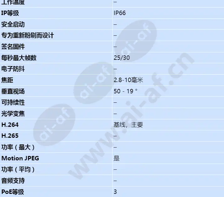 axis-p1405-le-mki_s_cn-01.webp