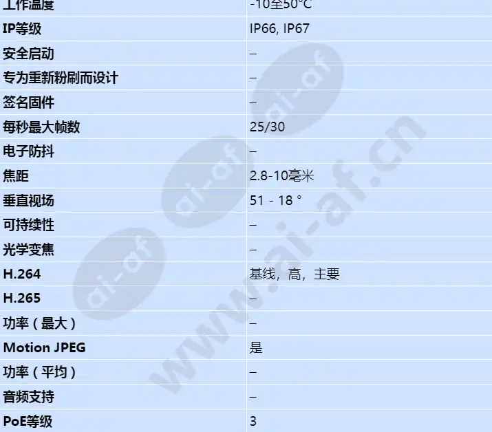 axis-p1405-le_s_cn-01.webp