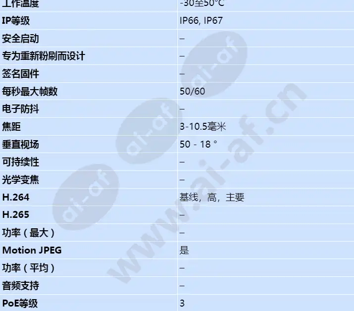 axis-p1425-le_s_cn-01.webp