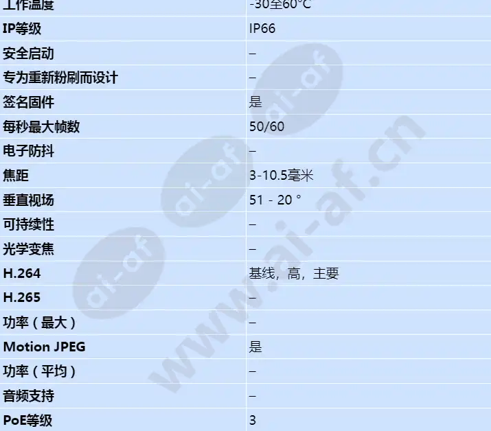axis-p1435-e_s_cn-01.webp