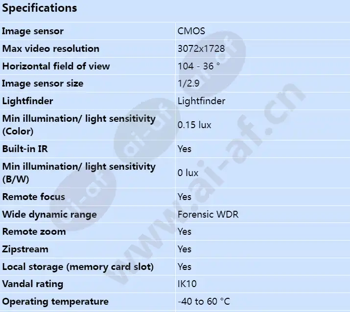 axis-p1447-le_s_en-00.webp