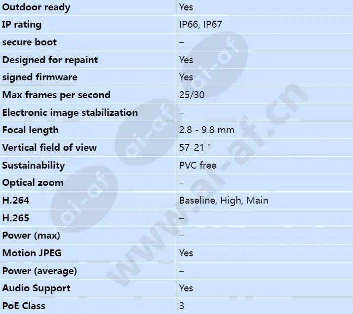 axis-p1448-le_s_en-01.webp