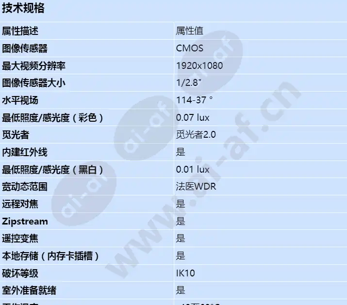 axis-p1455-le_s_cn-00.webp