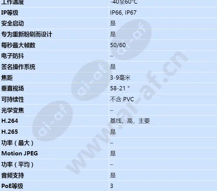 axis-p1455-le_s_cn-01.webp