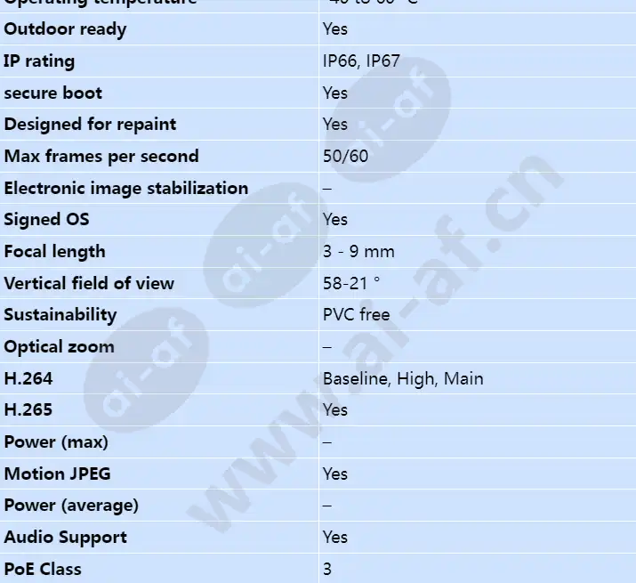 axis-p1455-le_s_en-01.webp