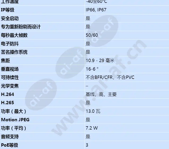 axis-p1465-le-3_s_cn-01.webp
