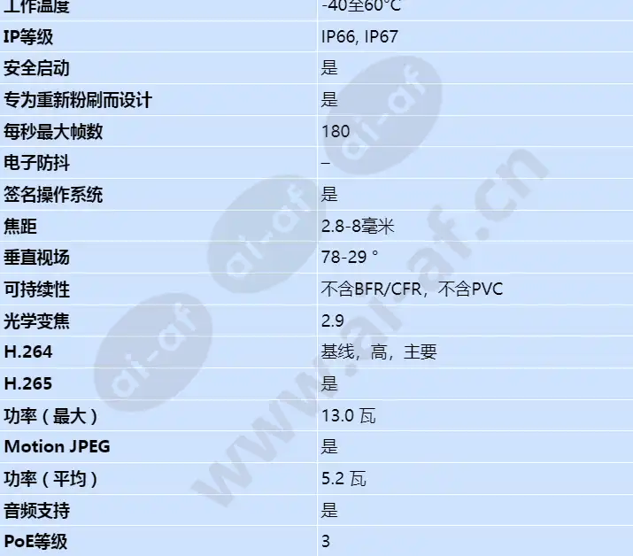 axis-p1467-le_s_cn-01.webp