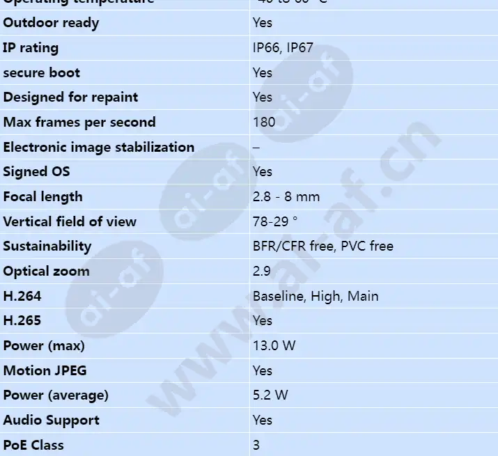 axis-p1467-le_s_en-01.webp
