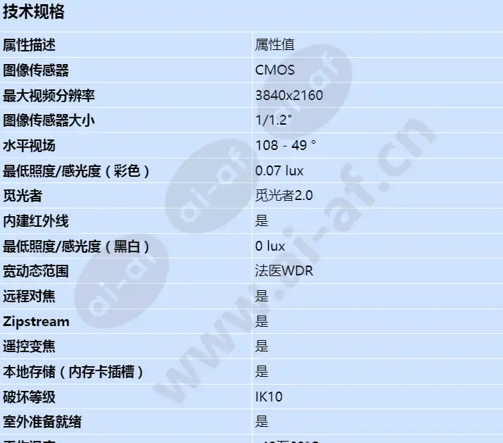 axis-p1468-le_s_cn-00.webp
