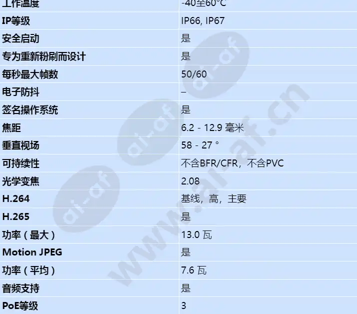 axis-p1468-le_s_cn-01.webp