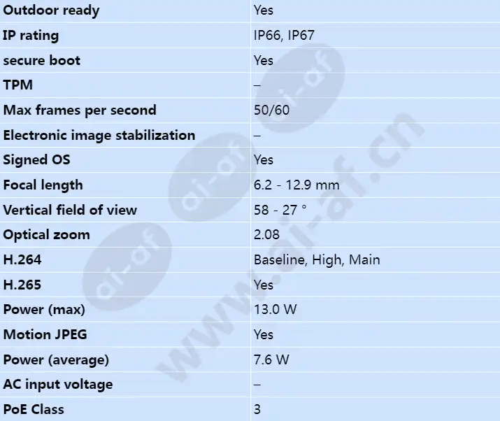 axis-p1468-xle_s_en-01.webp