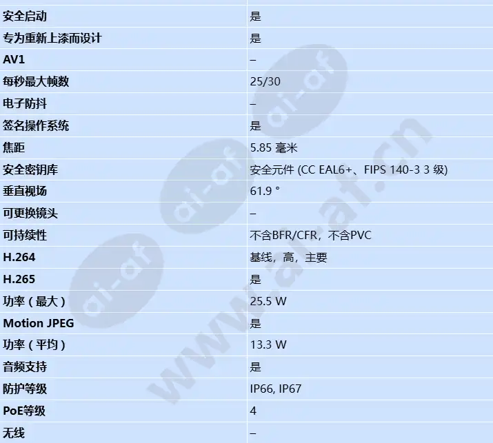axis-p1518-le_s_cn-1.webp