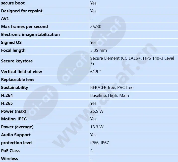axis-p1518-le_s_en-1.webp
