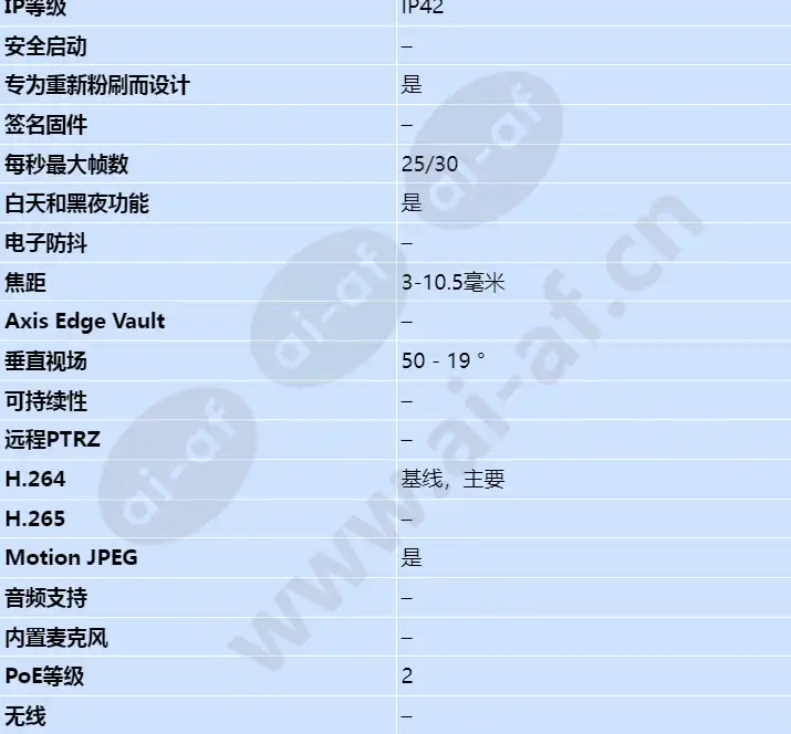axis-p3215-v_s_cn-01.webp