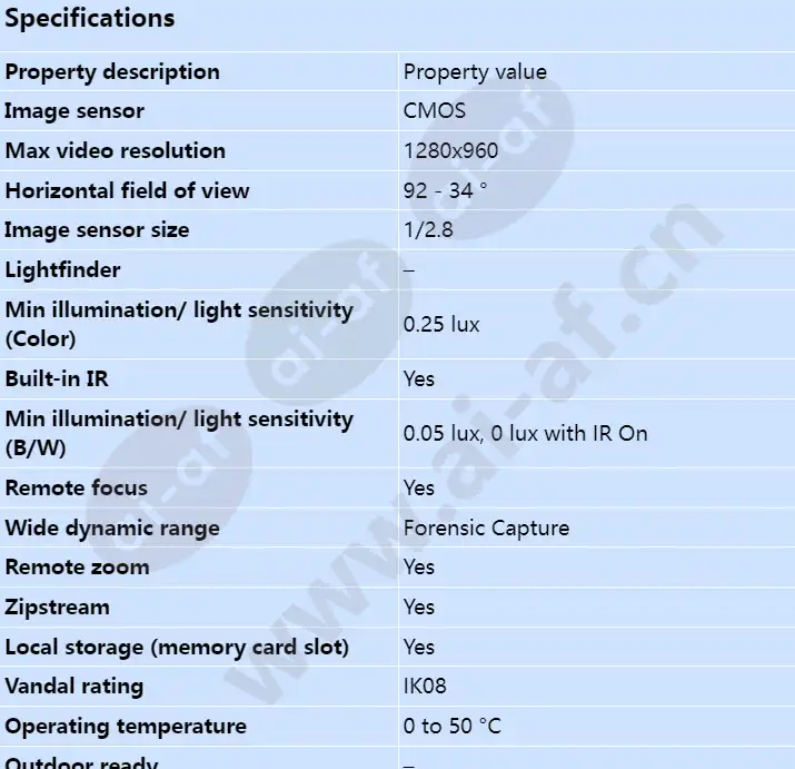 axis-p3224-lv-mki_s_en-00.webp