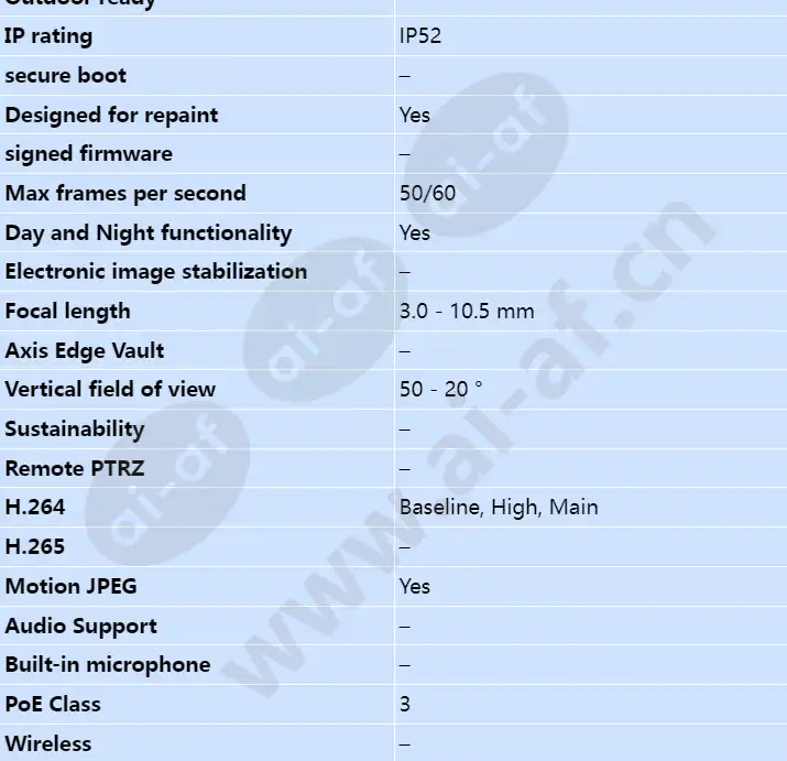 axis-p3224-lv-mki_s_en-01.webp