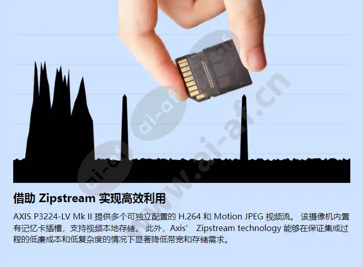 axis-p3224-lv_f_cn-02.webp
