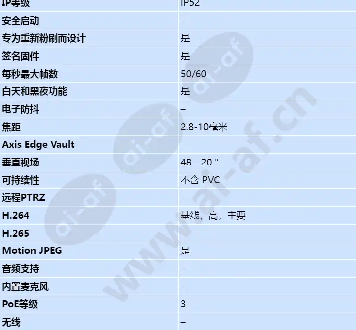 axis-p3224-lv_s_cn-01.webp