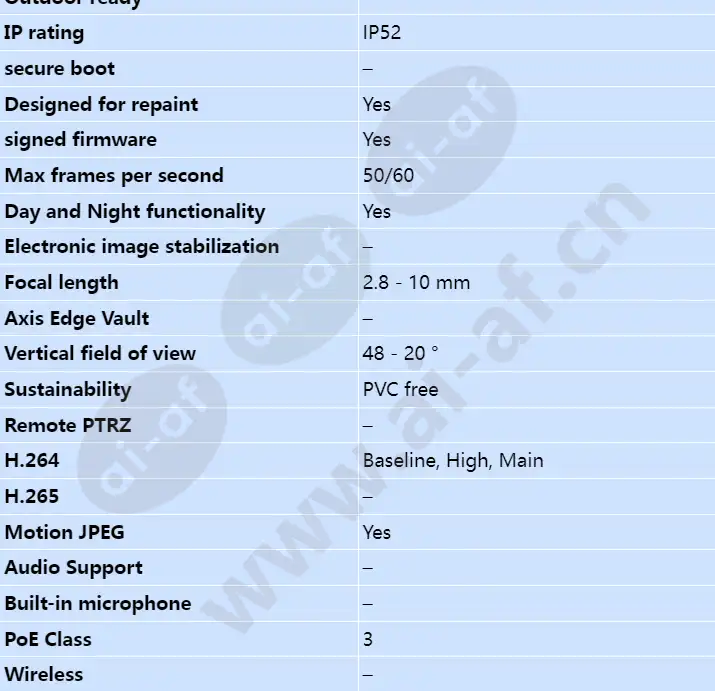 axis-p3224-lv_s_en-01.webp